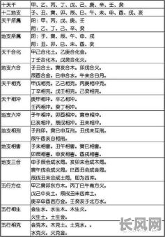 国学八字命理讲解大全，如何全面掌握？