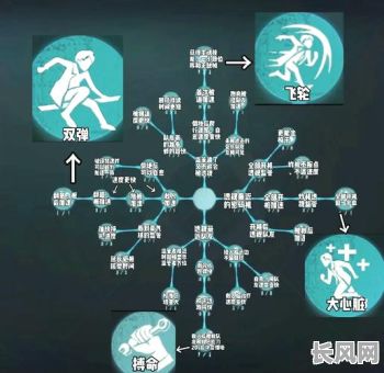 双飞命格究竟是如何定义的？