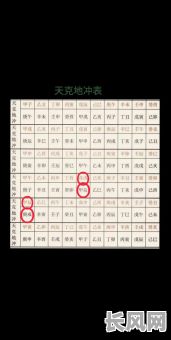 男命八字如何准确预测父亲死亡时间?