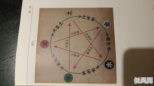 什么是饿土命？它究竟是怎样的命运？