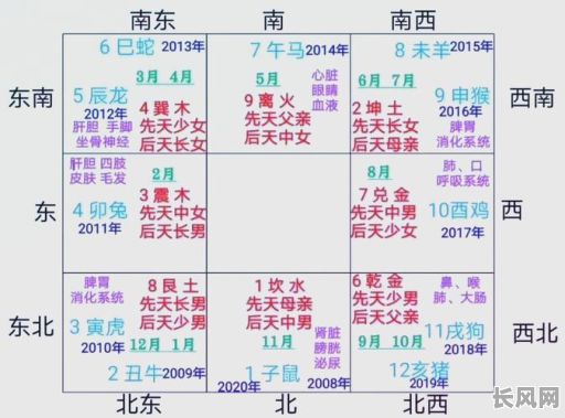 如何调整自己的命格方向？如何确定命格方向的正确调整方法？
