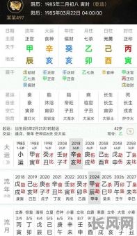 寒热命八字篇6：起大运时如何判断运势起伏？