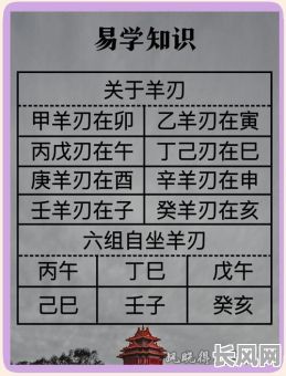 男命羊刃格究竟是什么意思？它对命运有何影响？