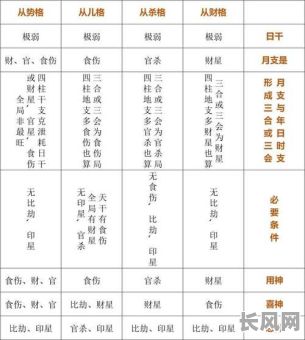 八字正格杂格外格对女命来说究竟好吗？