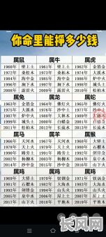 命里火旺究竟是什么意思？它对人生有何影响？