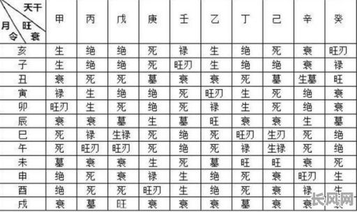 四柱十神究竟指的是哪些命格？它们各自代表什么命格？