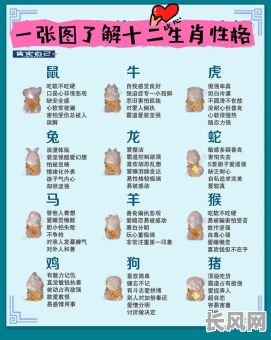 十二生肖的命格究竟是什么？麒命又是如何分布的？