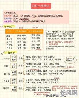 涵宸命理四柱八字全面分析，如何准确解读？