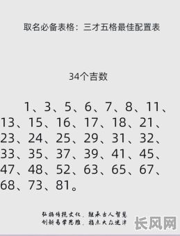 汤建业的名字五格命算结果如何？五格命理分析详解