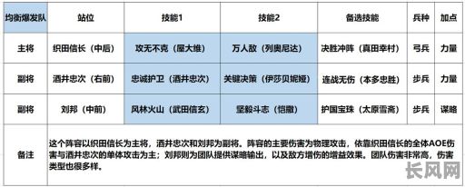 刘邦命理八字解析详解，究竟有何奥秘？