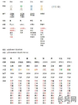 八字命格五个等级人群，他们各自的特点和命运走向有何不同？