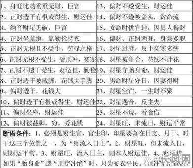 命理八字的字词解释大全，如何全面掌握？