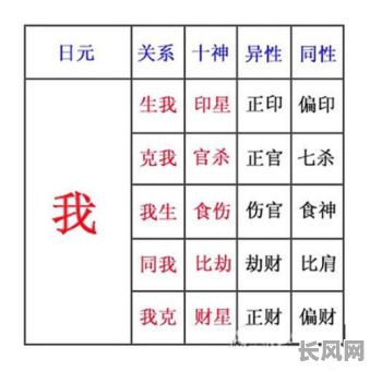 如何准确查询生辰八字中的华盖星位?