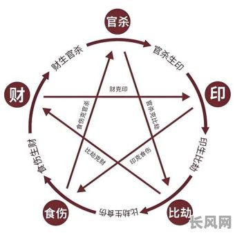 盛世美女的八字命理解析，如何解读其命运之谜？