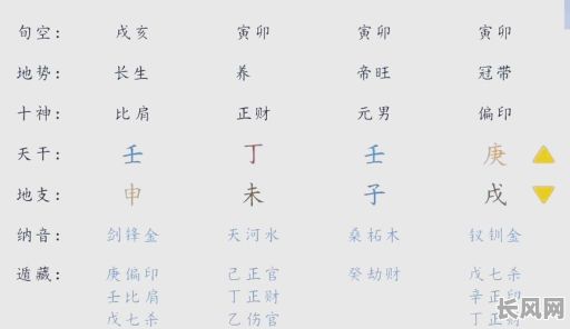 快速测命里八字准吗？真的能准确预测未来吗？