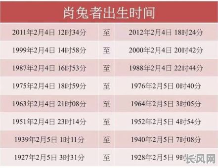 今年兔年究竟是什么命格？命格特点有哪些？