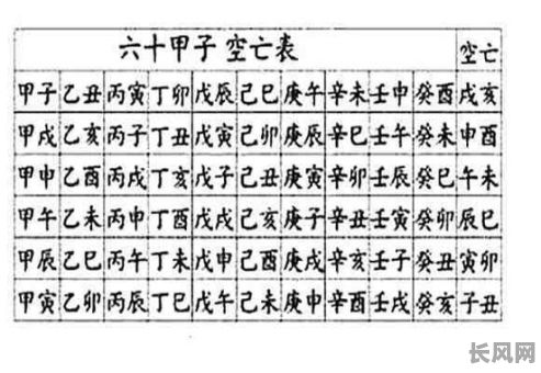 八字命理空亡如何判断婚姻好坏？八字命理空亡对婚姻有何影响？