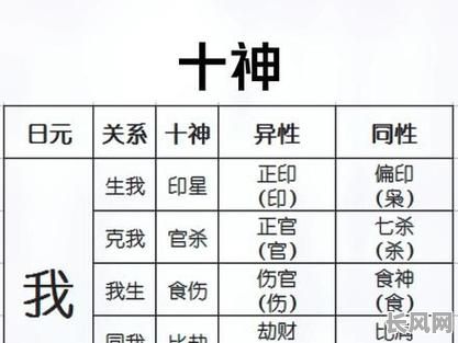 八字命理何谓十神？十神在命理中具体指什么？