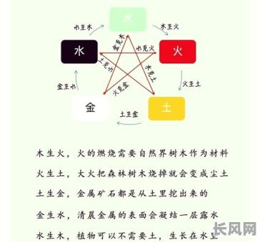 2025年壬子日：生合命选灶吉日，打造家居好运的秘籍
