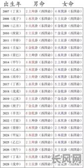 2025年亳州生辰八字精准择吉日，专业算命师为您打造吉祥人生！
