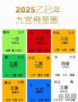 2025年黄道吉日对应星宿解析：揭秘哪些星宿为吉祥之选