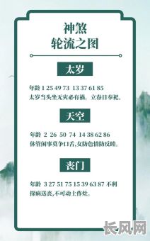 2025年黄道吉日神煞详解:揭秘最大神祇之威