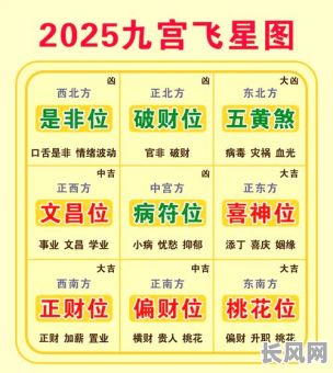 2025年如何利用月份日柱日选择吉日，提升运势与规划