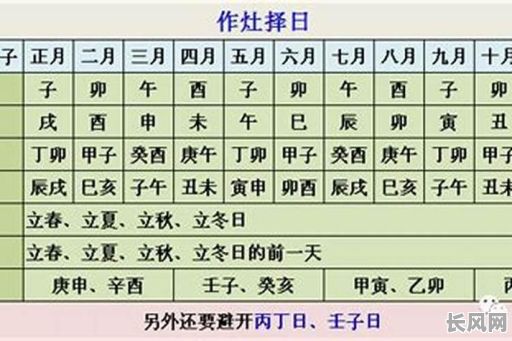 2025年阴历3月立灶吉日查询：精选吉日助你顺利立灶