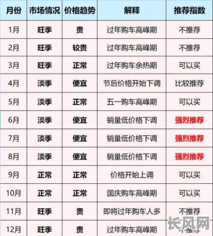 2025年最佳购车吉日全解析：精选吉日一览表，助您购车大吉大利