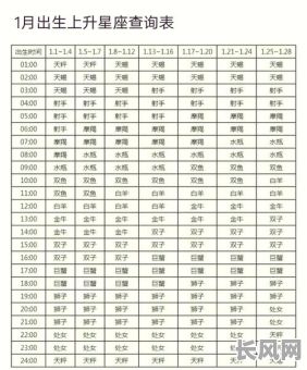 2025年十月二十三出生吉日详解：星座、宜忌及命运分析