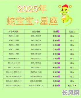 2025年生孩子吉日精选指南：全年最佳生育吉日一览