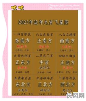 2025年九宫格黄道吉日：掌握吉日，开启好运年！