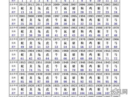 2025年对于83年出生者的幸运吉日全解析