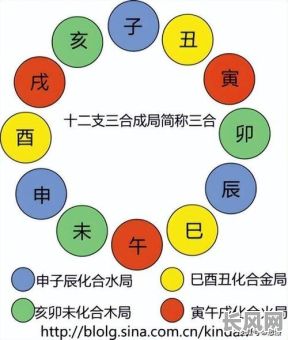 2025年黄道吉日与天干地支冲突解析：掌握吉日，避开相冲