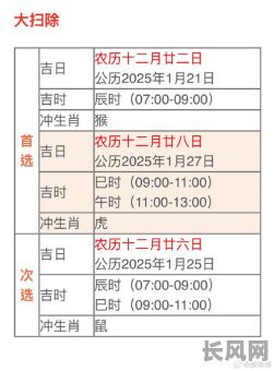 2025年最佳尾牙大扫除吉日，提升家居风水，迎接新年好运！
