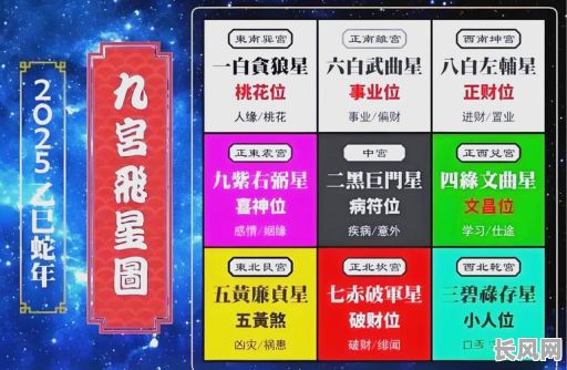 2025年如何判断吉日是否有福星：全面解析与技巧