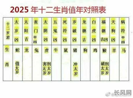 2025年精准吉日与生辰八字测算：解锁个人命运密码