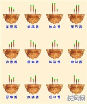 2025年黄道吉日请财神：传统习俗中应使用多少支香？