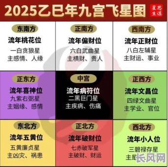 2025年农村新居建设：吉日选择指南与风水考量