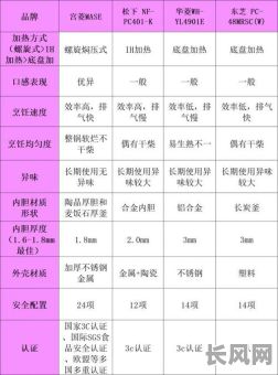 2025年深度评测：吉日旺年高压锅质量如何？全面解析其性能与耐用度