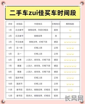 2025年十二月底购车吉日指南：精选策略助你挑选最佳购车时机