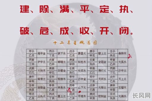 2025年最新版十二建星择吉日速查表，精准选日助力全年好运