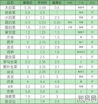 2025年昌吉日日新蔬菜品质评测：新鲜度、口感与营养价值大揭秘！
