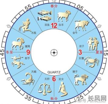 2025年黄道吉日降生婴儿的命运轨迹与星座解析