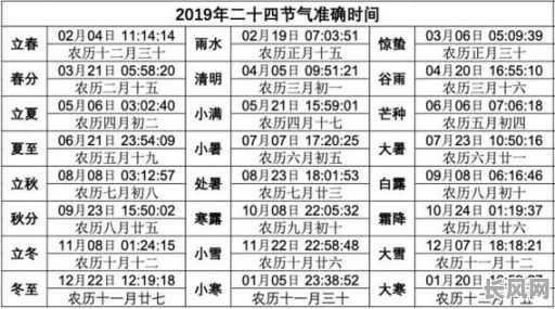 2025年立秋何时为黄道吉日？查询立秋吉日时间表