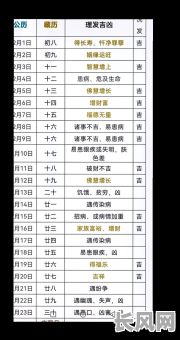 2025年阴历二月最佳理发吉日，精选吉日助你发型顺利