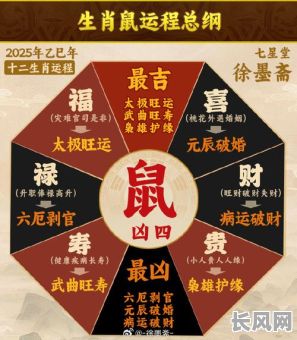 2025年属鼠人农历八月搬家吉日精选，提升家居风水好运势