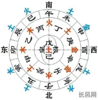 2025年戌山辰向兼丙壬分金吉日精选，打造您的最佳风水布局