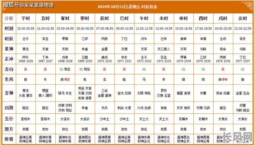 10月份黄道吉日查询及运势分析指南