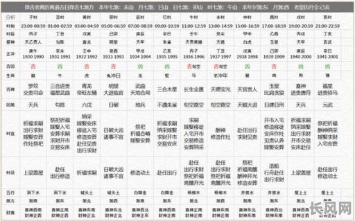 2025年十一月份的黄道吉日查询及运势分析指南